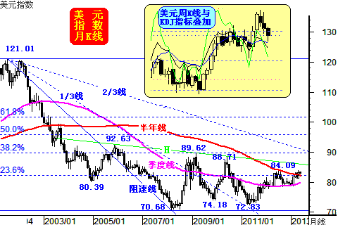 威尔鑫：近期金价波动视美元脸色明显