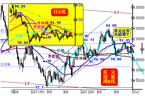 威尔鑫：美元终将为金银提供中期上行指引