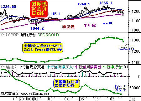 但愿黄金ETF不是羊群效应的领头羊