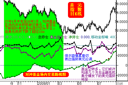 周评：基金为何在黄金美元市场与美国意愿默契