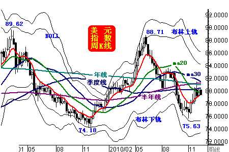 威尔鑫：美国金融刺激打压美元提振金价