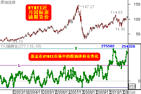 威尔鑫：金市缺乏支撑其中期走强的由头