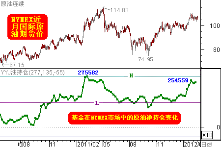 威尔鑫：金市缺乏支撑其中期走强的由头
