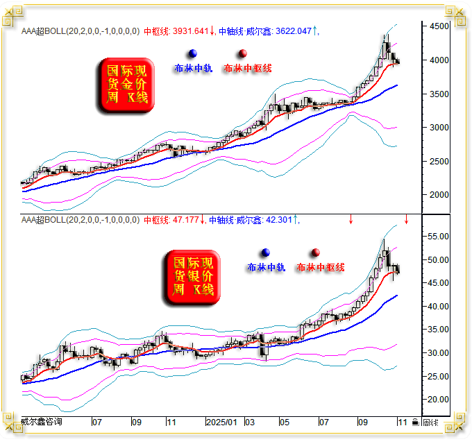 16金银周线布林指标.png