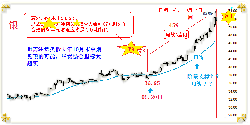 03c今年最高银价推演.png