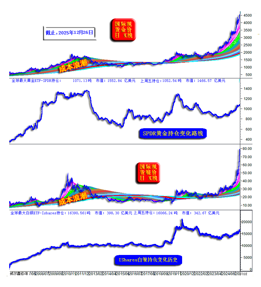 05 金银ETF2.png