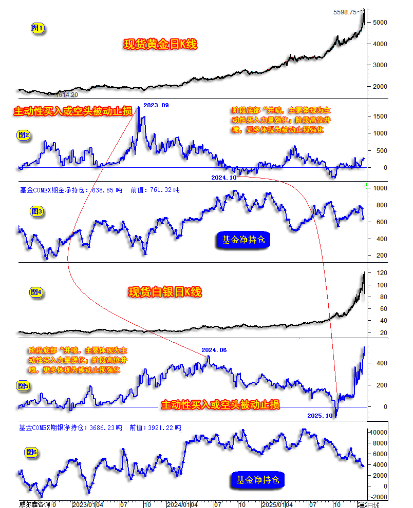 10金银市场人气量化分析 - 副本.png