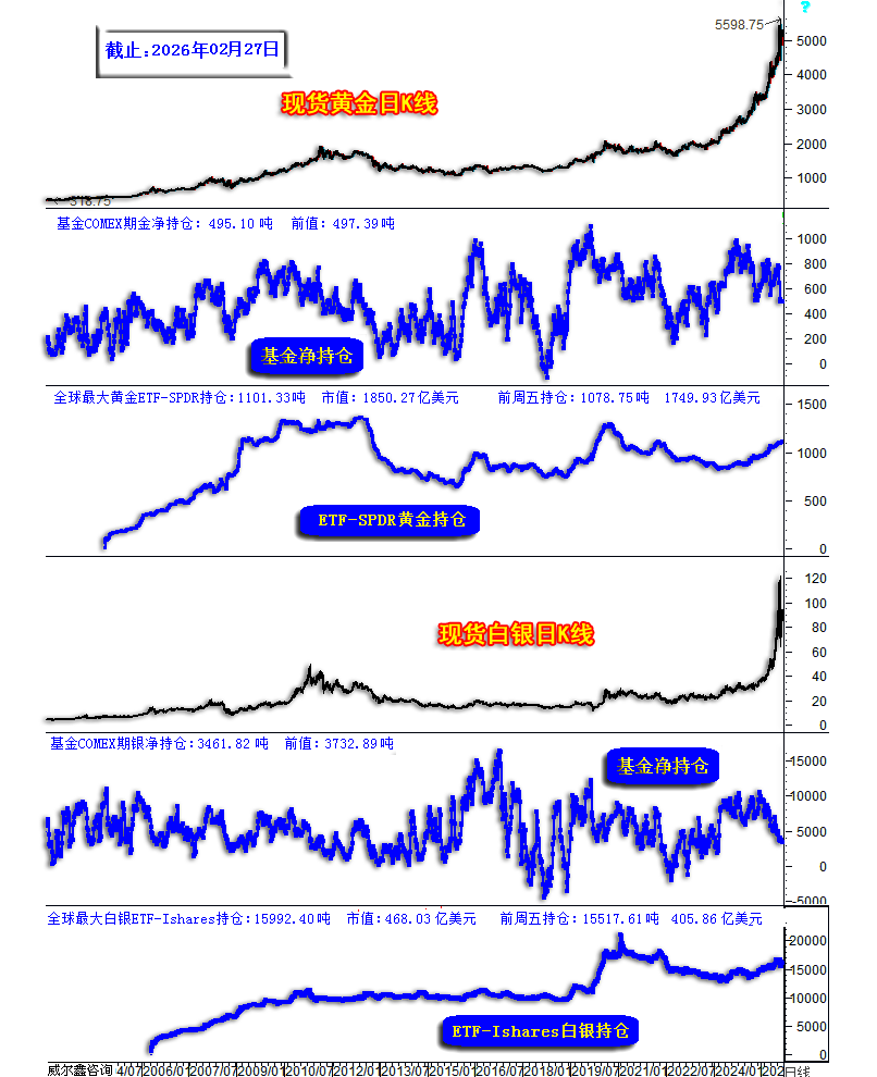 02金银ETF.png