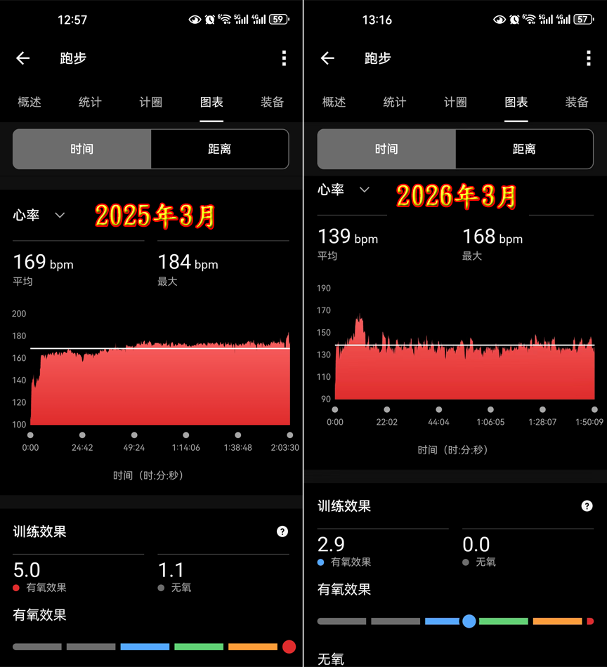 32 2025-2026心率对比.png