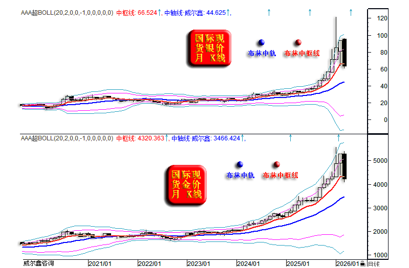 07金银月线布林通道1.png