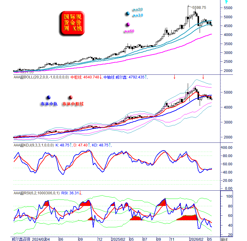 06金价周线.png