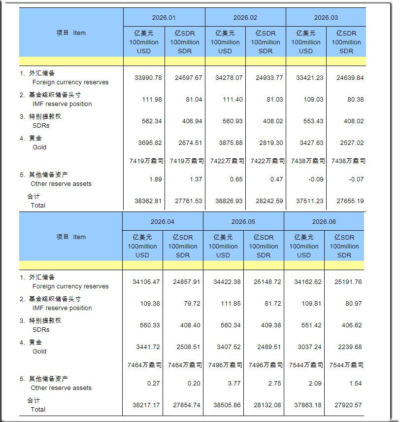 01央行黄金增储信息.png