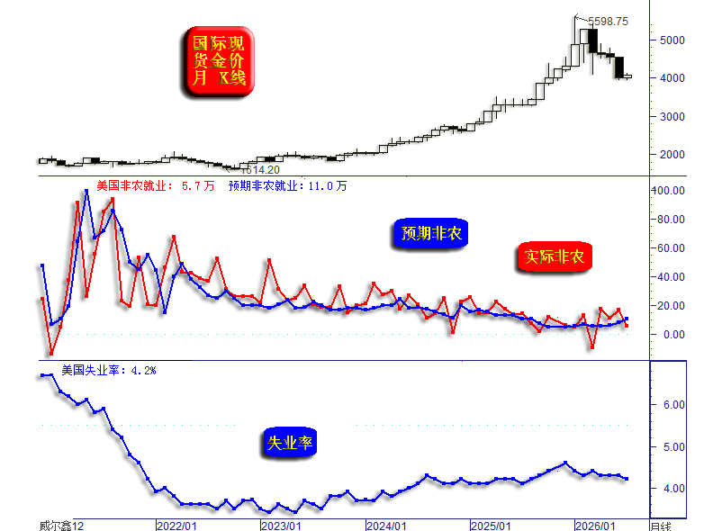 01美国就业数据.png
