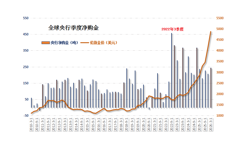 05央行购金.png