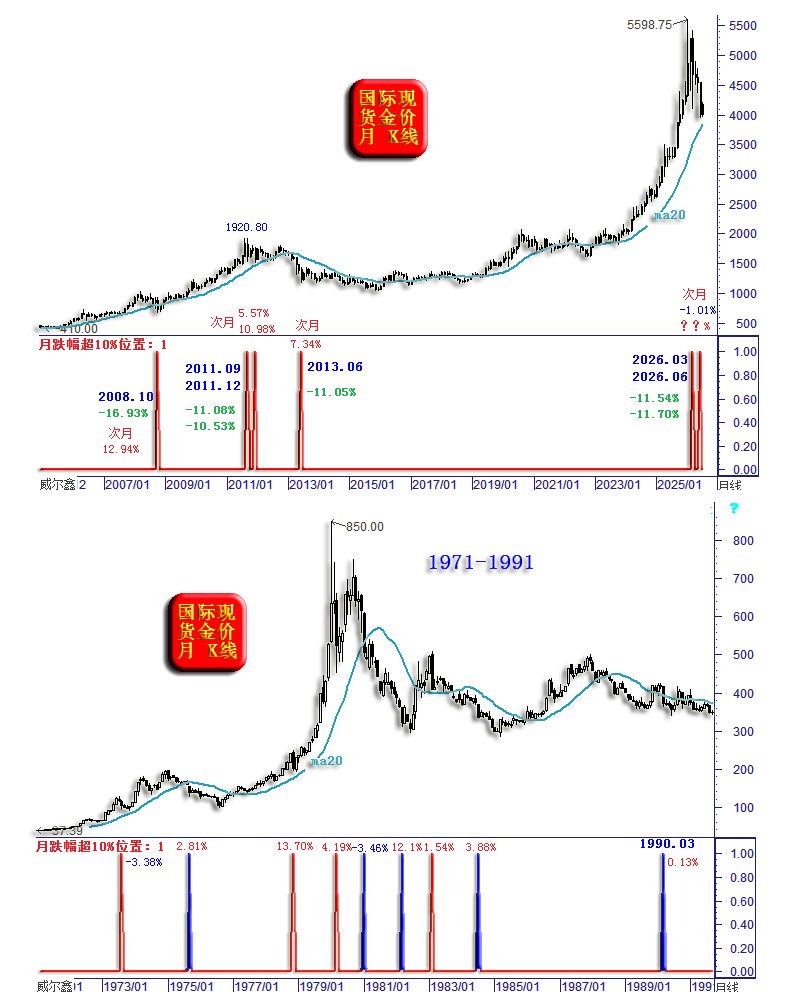 07金价大概率1.png