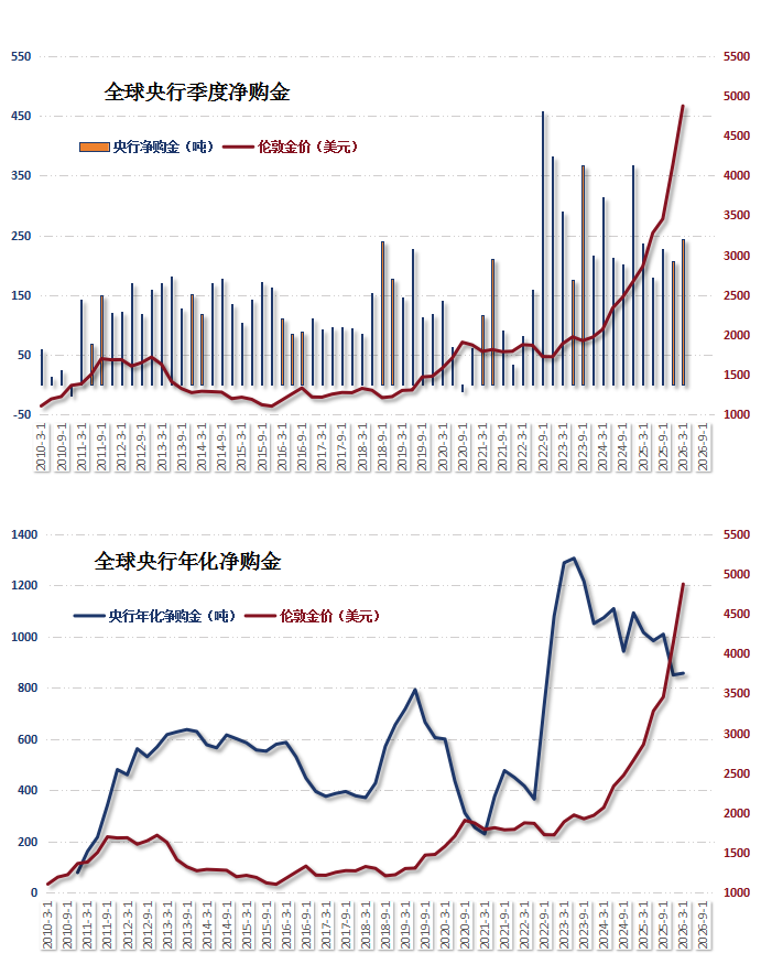 04央行购金.png