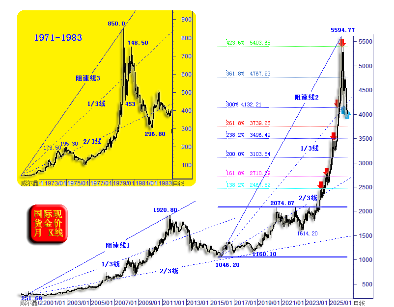 01金价超宏观.png