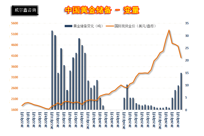 22黄金-中国央行越跌越买.png