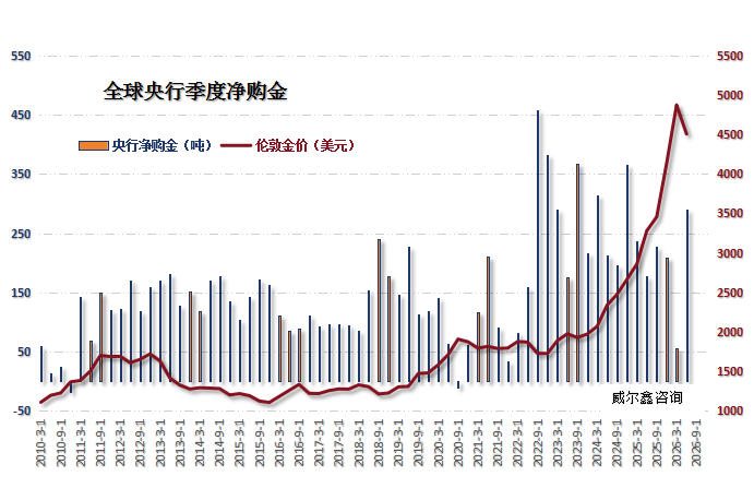 23黄金-全球央行越跌越买.png