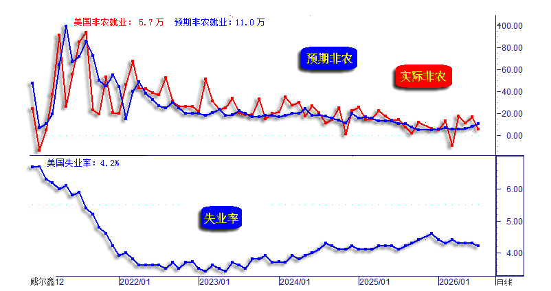 01月美国就业数据.png