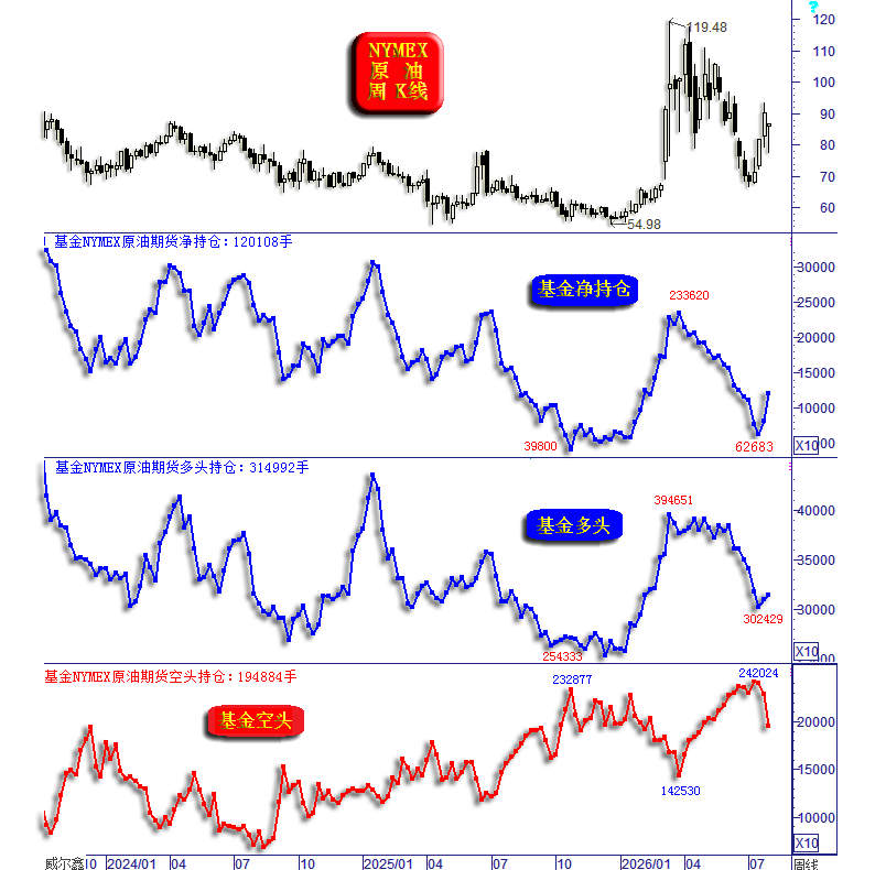 07基金原油周线2.png