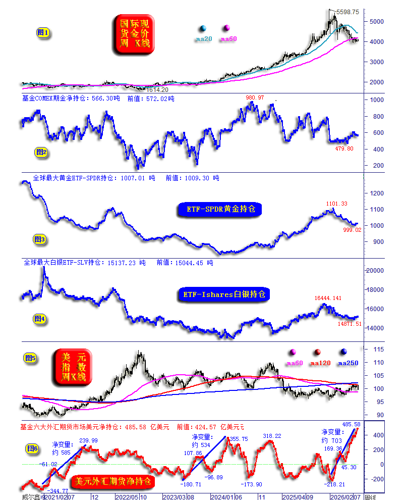 20基金黄金美元.png
