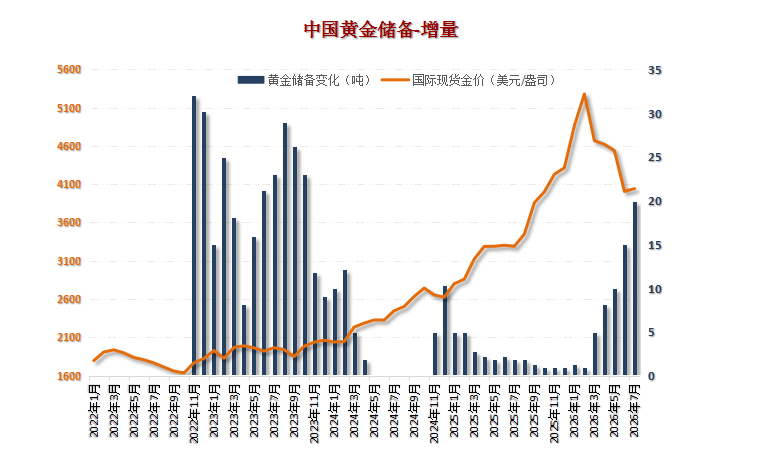 16中国央行购金.png