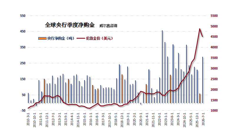 14央行季度购金需求.png