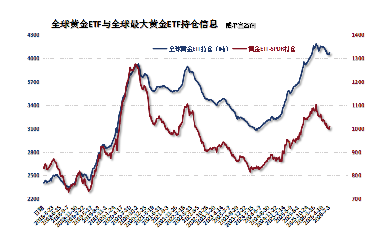 19全球黄金ETF与全球最大黄金ETF持仓.png