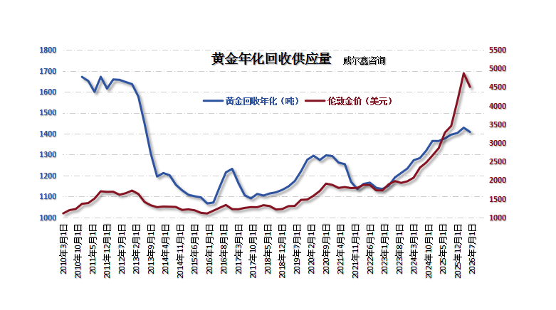 08年化首饰回收.png