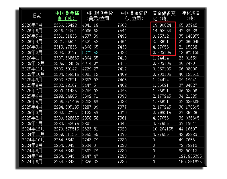 08中国央行黄金储备.png