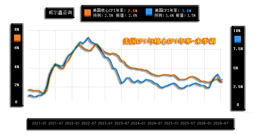 01美国CPI.png
