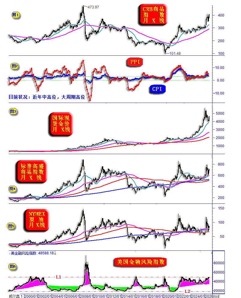 02黄金市场基本面向好-通胀上行与金融风险避险需求同存.png