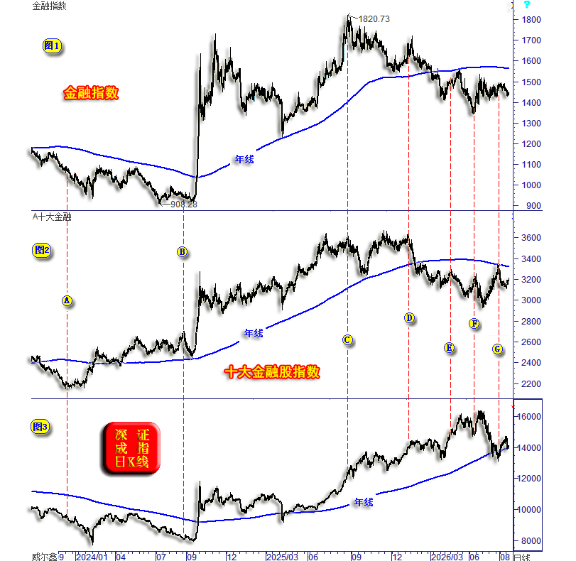 12 A股 2024年以来深成指与十大金融股对比=为何A股难以系统性下跌.png