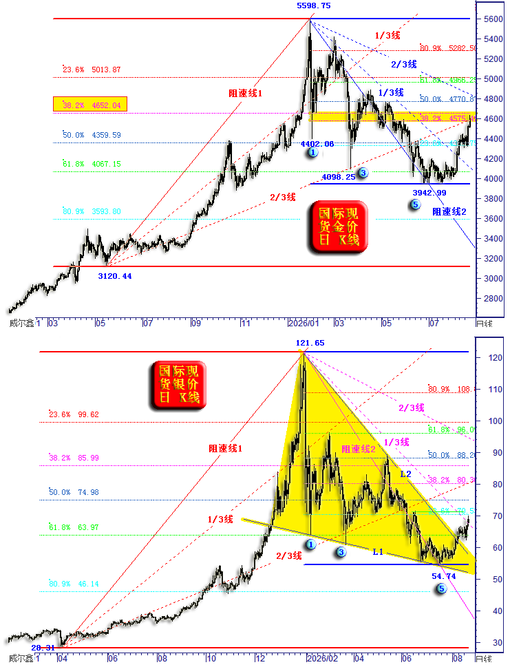 17金银日线-理论上涨目标推导.png