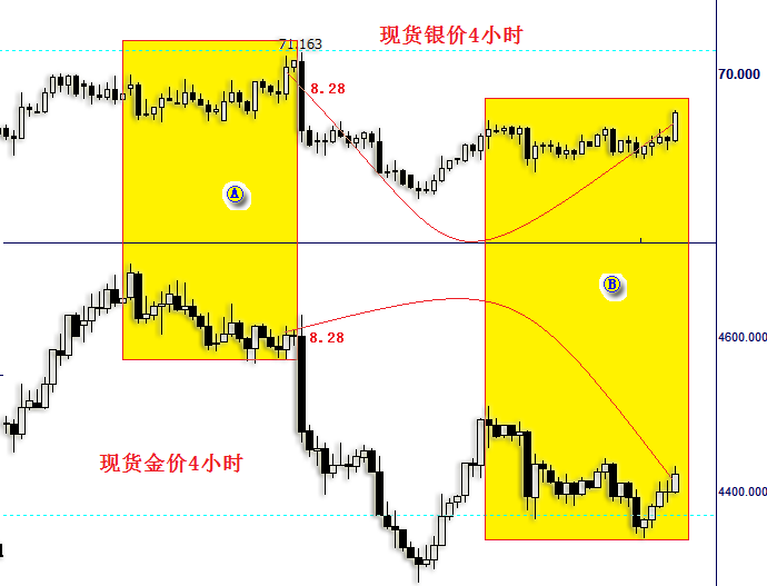 02金银4小时.png