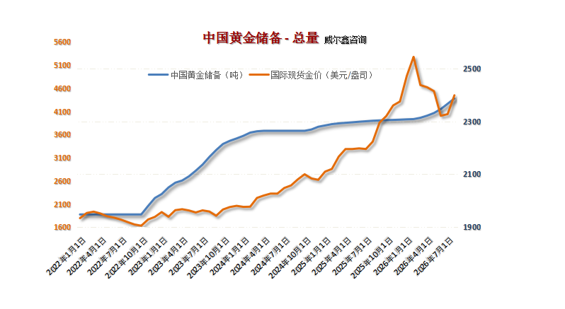 06中国黄金储备总量1.png