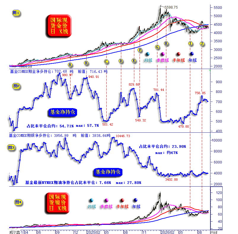 02金银期货市场资金流向.png
