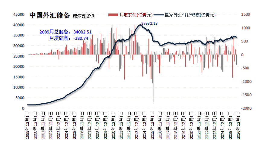 07中国外汇储备规模.png