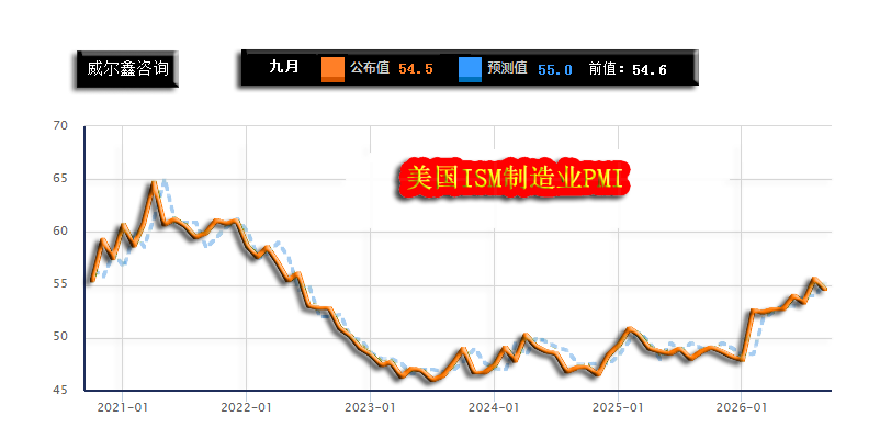11美国PMI制造业261001.png