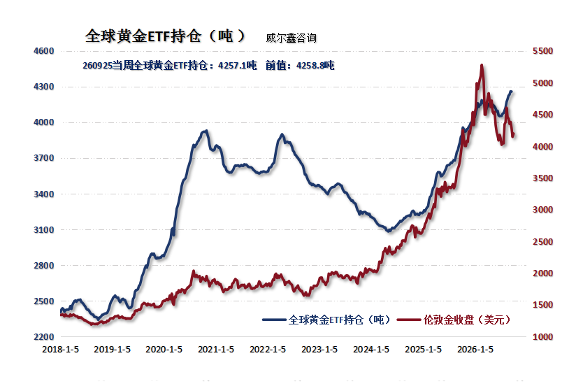 08全球黄金ETF持仓.png