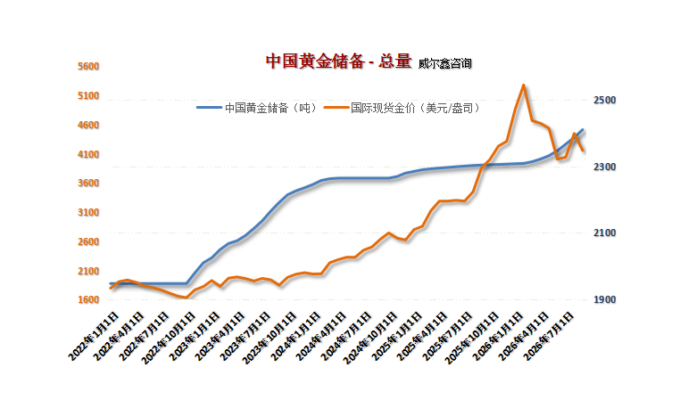 04中国黄金储备总量.png