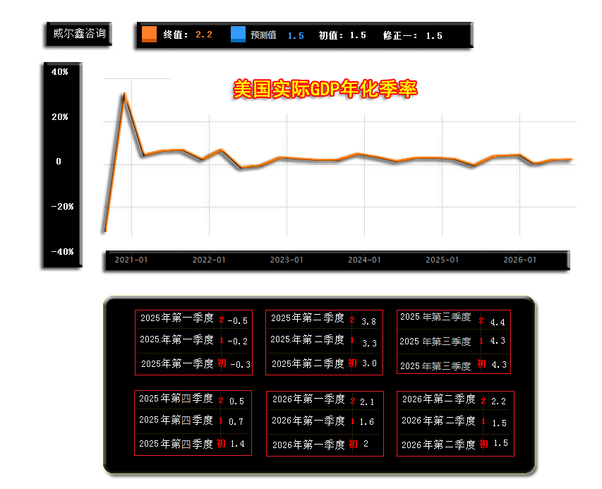 10美国GDP-26二季度.png