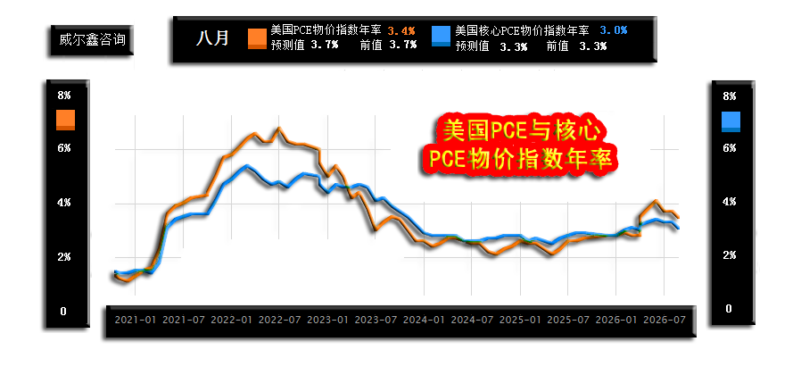 15美国PCE（个人消费支出）物价指数年率260930.png